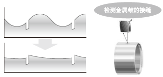 小型控制器和前連接節(jié)省安裝空間
