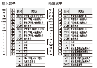 端子排列
