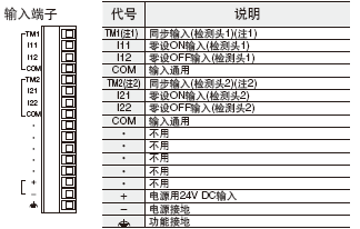 輸出電路