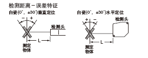 HL-C135C-BK10 U(ku)ɢ