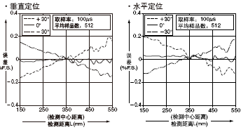 HL-C135C-BK10 U(ku)ɢ