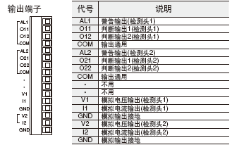 輸出電路