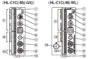 HL-C105□