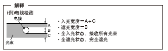 放大器