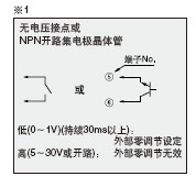 外部零調節(jié)輸入