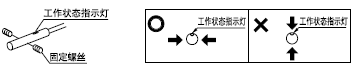  ʹM3¹̶ݽz̶GX-3SGX-4ScB(ti)ָʾֱb