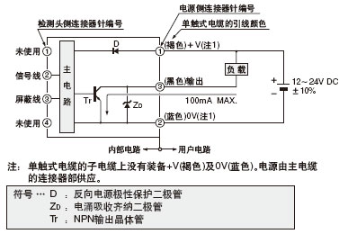 I/O電路圖