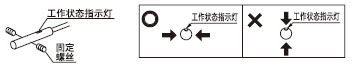 請勿安裝在工作狀態(tài)指示燈上或其背面。