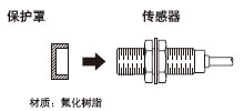 安裝方法