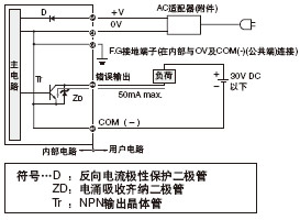 I/O電路圖
