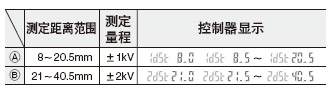 測定距離范圍