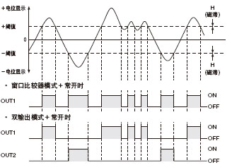 輸出動作時(shí)序圖