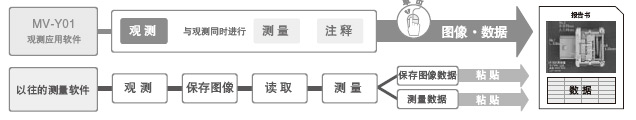 (qing)֧֙zI(y)^y(c)(yng)ܛ