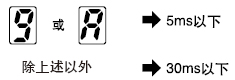 ŵ@ʾ@ʾķ(yng)rgĔ(sh)