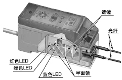 tɫGɫ{(ln)ɫLED