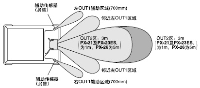 (sh)F(xin)zyI(lng)(ni)ڟoЧzy^(q)