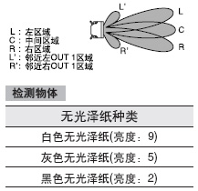zyI(lng)