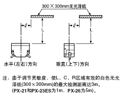 zyI(lng)