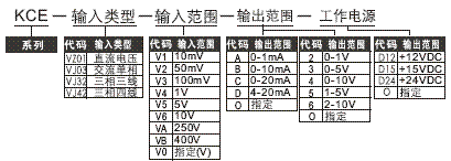 늉׃CE-VJ03CE-VJ31CEVZ01CE-VJ42