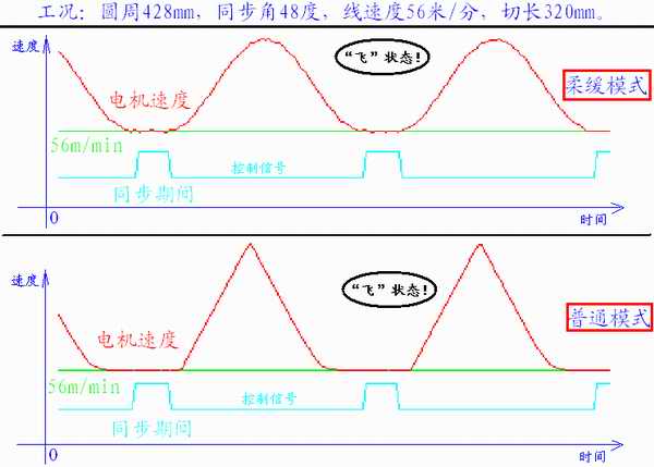 新老曲線對(duì)比.jpg