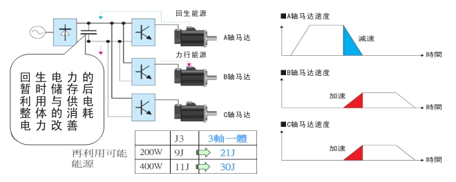 MERSERVO-J4 系列的介紹圖片