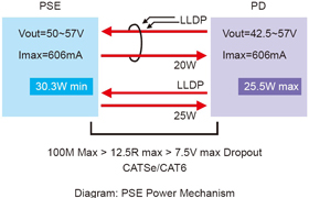 Korenix˼(ӼF(tun)) JetNet 5720G-8P 16+4GC(j)ʽW(wng)IEEE802.3at߹PoEI(y)̫W(wng)QC(j)8 PoE˿