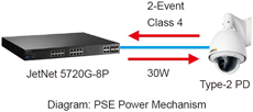 Korenix˼(ӼF(tun)) JetNet 5720G-8P 16+4GC(j)ʽW(wng)IEEE802.3at߹PoEI(y)̫W(wng)QC(j)8 PoE˿