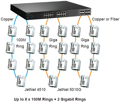 Korenix˼(ӼF(tun)) JetNet 5720G-8P 16+4GC(j)ʽW(wng)IEEE802.3at߹PoEI(y)̫W(wng)QC(j)8 PoE˿