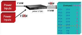 Korenix˼(ӼF(tun)) JetNet 5720G-8P 16+4GC(j)ʽW(wng)IEEE802.3at߹PoEI(y)̫W(wng)QC(j)8 PoE˿