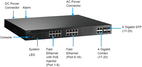 Korenix˼(ӼF(tun)) JetNet 5720G-8P 16+4GC(j)ʽW(wng)IEEE802.3at߹PoEI(y)̫W(wng)QC(j)8 PoE˿