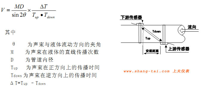 超聲波流量計(jì)原理